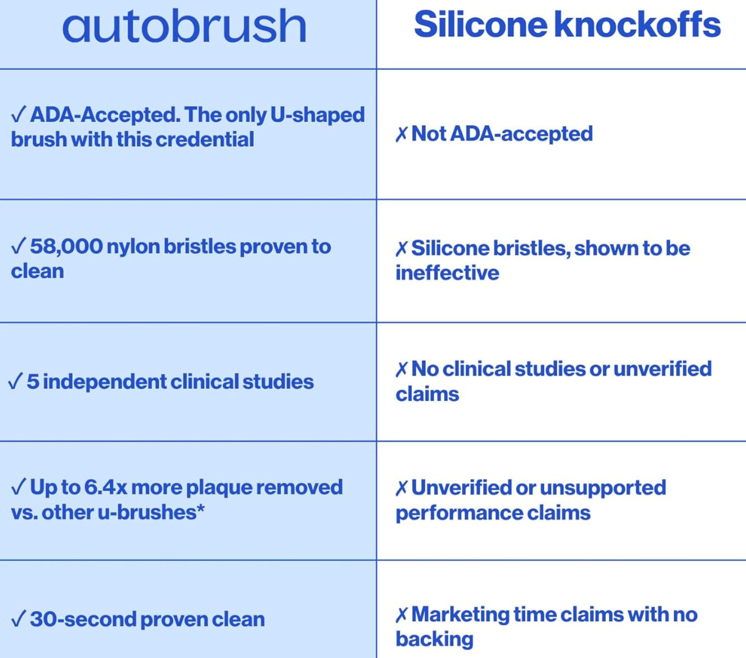 Autobrush Pro Electric Toothbrush - Clinically Proven